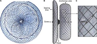 A newly designed disk-lobe occluder with isogenous barbs for left atrial appendage closure: Initial multicenter experience